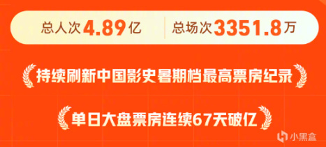 【影视动漫】暑期档：总票房新高破200亿，消失的她、孤注一掷、封神前三！-第2张