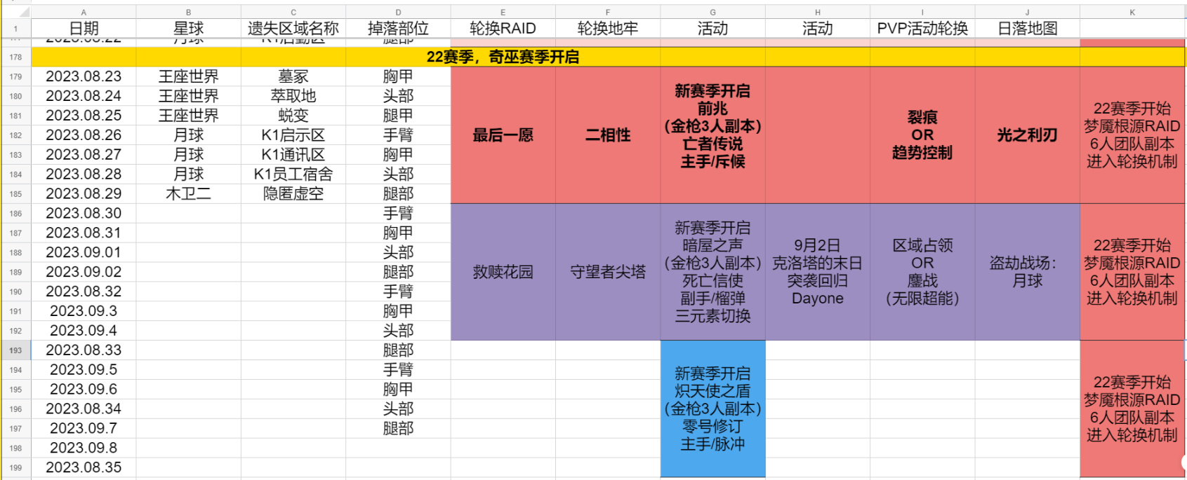 ​《天命2》2023.08.30-09.05日遊戲輪換內容報告-第1張