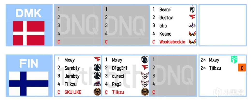 【絕地求生】PNC2023賽事競猜，開賽前就要投票，詳情參考-第12張