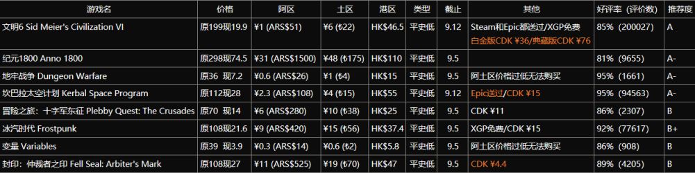 【PC游戏】高性价比的策略游戏推荐