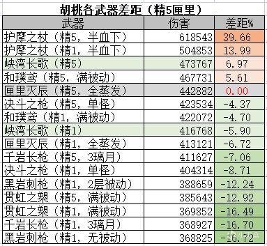 【原神】新大月卡武器全面分析和选择优先级-第11张