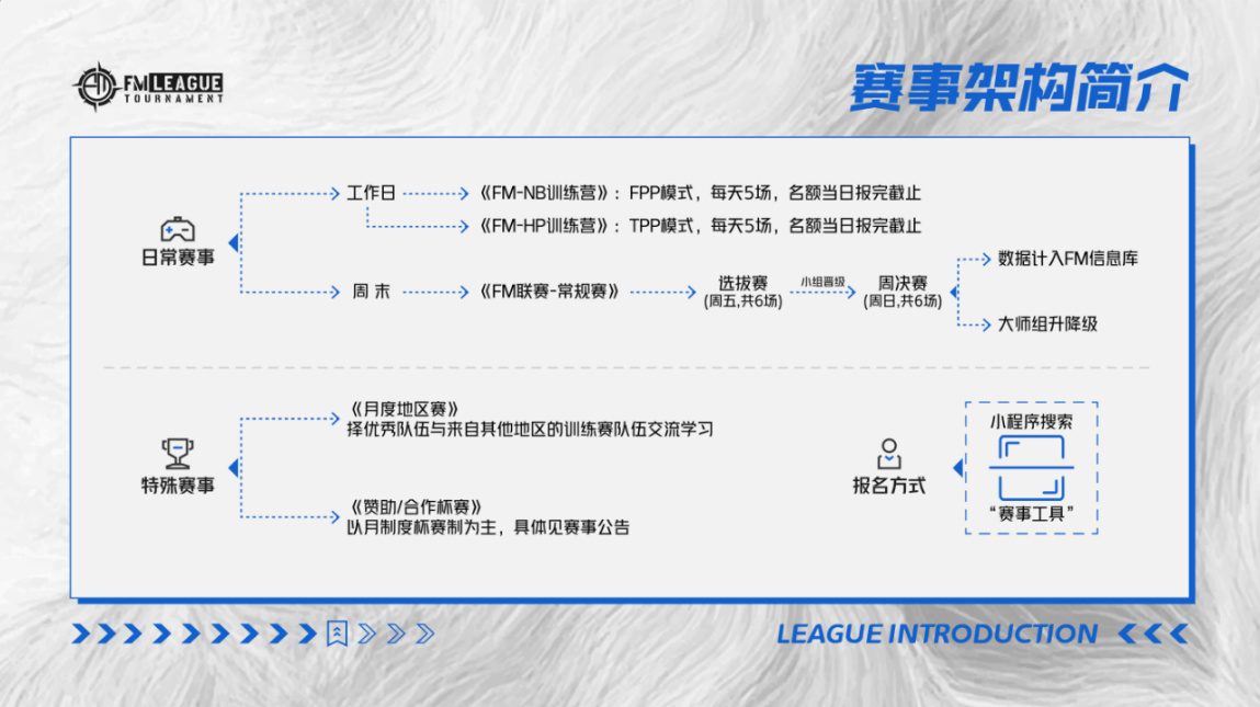 【绝地求生】FM联赛·更新公告【争做最好的绿色玩家比赛平台】-第11张