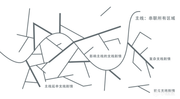 《星空》是我的年度最佳，來自一個遊戲設計師的十五小時體驗測評-第9張