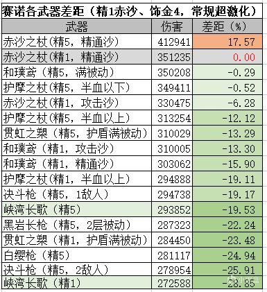 【原神】新大月卡武器全面分析和选择优先级-第12张