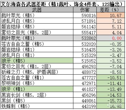 【原神】新大月卡武器全面分析和选择优先级-第2张