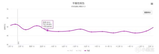 【星际争霸II】考古 TL论坛评选的星际争霸2 2012年度最佳四十大对局 上-第16张