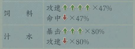 【PC游戏】打造最强蟋蟀的萌新必修课？《沉默的蟋蟀》4000字成长系统解读-第15张