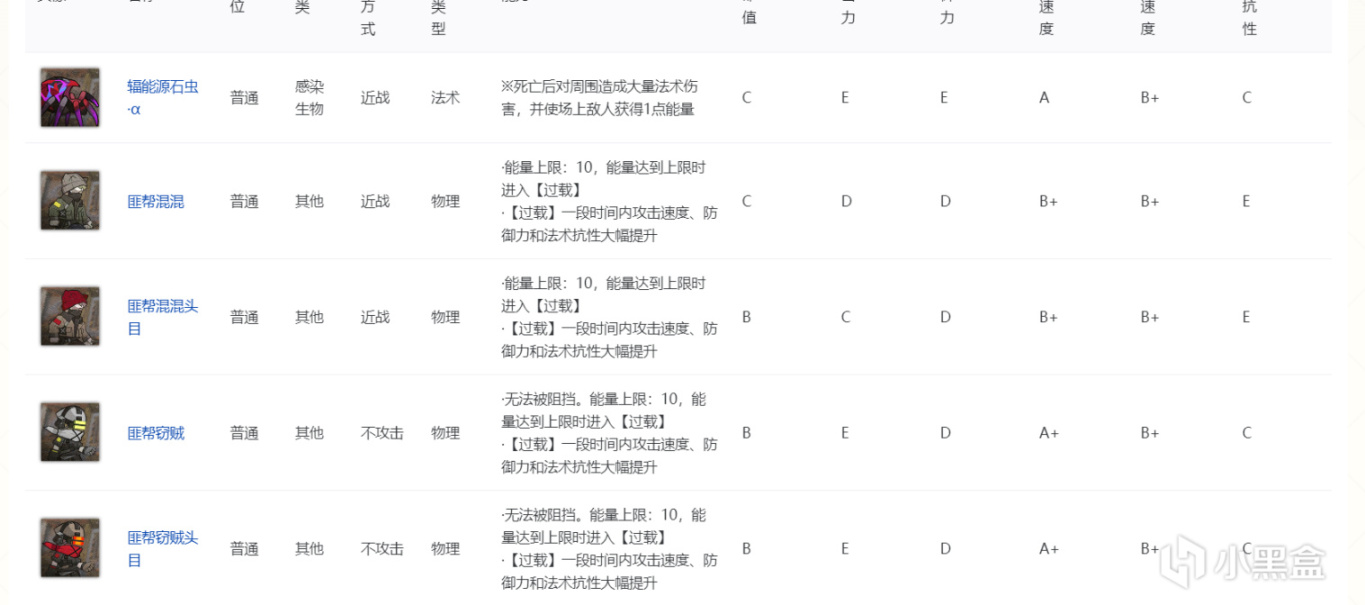 明日方舟新活动不义之财介绍攻略-第0张