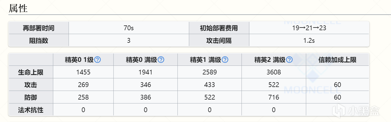 【手机游戏】九月幻神的魔咒被打破？涤火杰西卡超细节测评，猫猫头秀起来了！-第3张