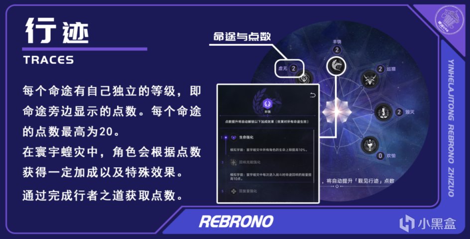 【崩壞：星穹鐵道】來測！模擬宇宙全新模式：寰宇蝗災玩法指南-第9張