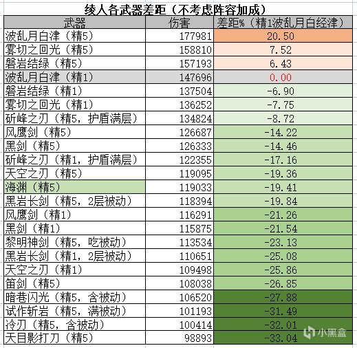 原神枫丹锻造武器全面解析，各武器适用性分析-第4张