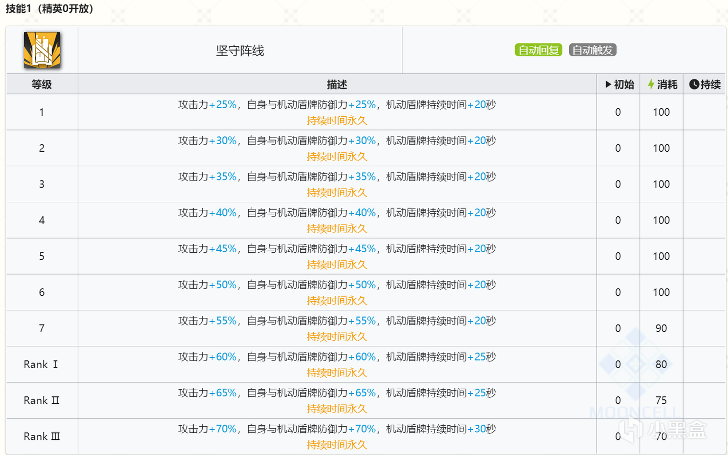 【手機遊戲】九月幻神的魔咒被打破？滌火傑西卡超細節測評，貓貓頭秀起來了！-第12張