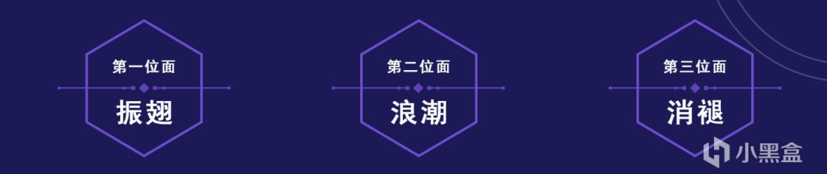 【崩壞：星穹鐵道】來測！模擬宇宙全新模式：寰宇蝗災玩法指南-第5張