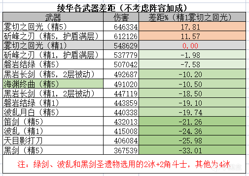 原神枫丹锻造武器全面解析，各武器适用性分析-第3张