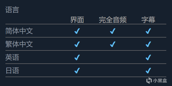 【PC遊戲】恐怖冒險遊戲《港詭實錄》上調低價區價格-第12張