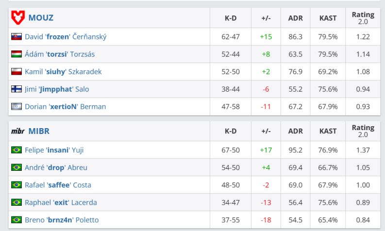 【今日GO】BIG2:1Monte，ENCE2：0EG-第4张