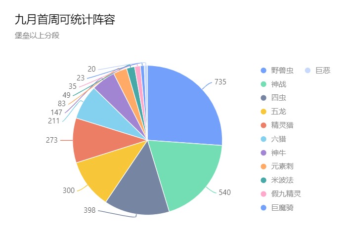 《刀塔自走棋》九月新版本首周環境報-第0張