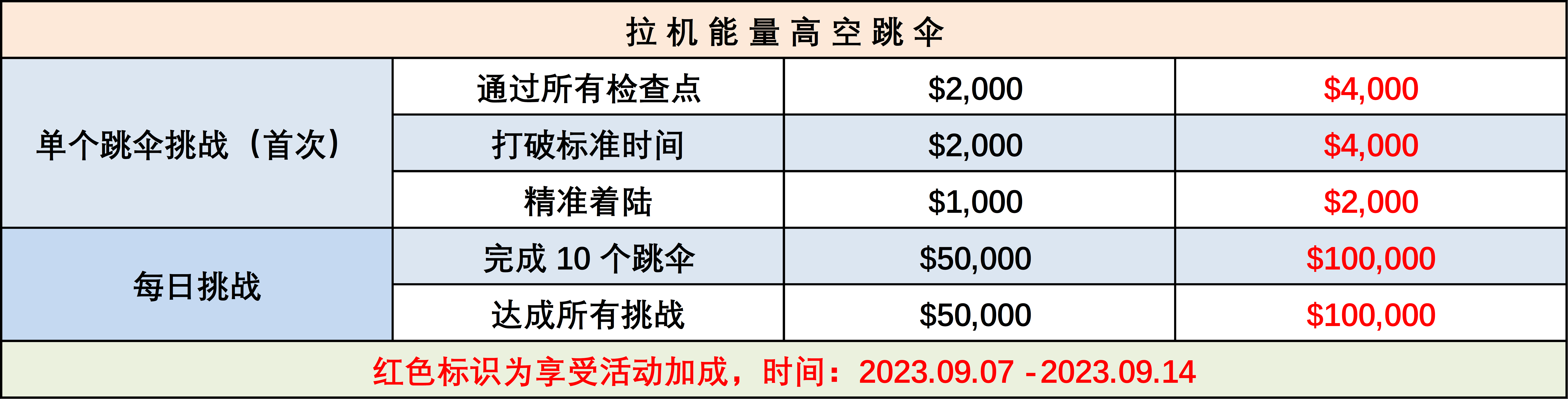 《GTA 周报：销售致幻剂赚取双倍奖励》-第7张