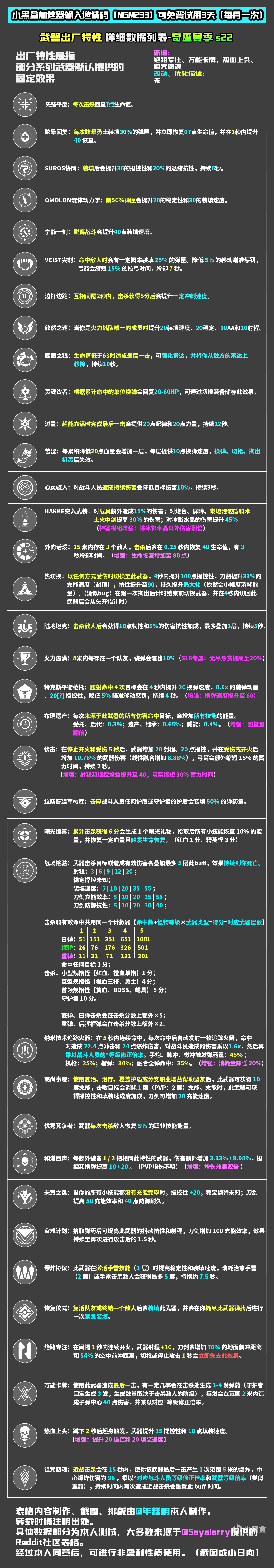 《命运2》PERK数据一览——奇巫赛季S22-第5张