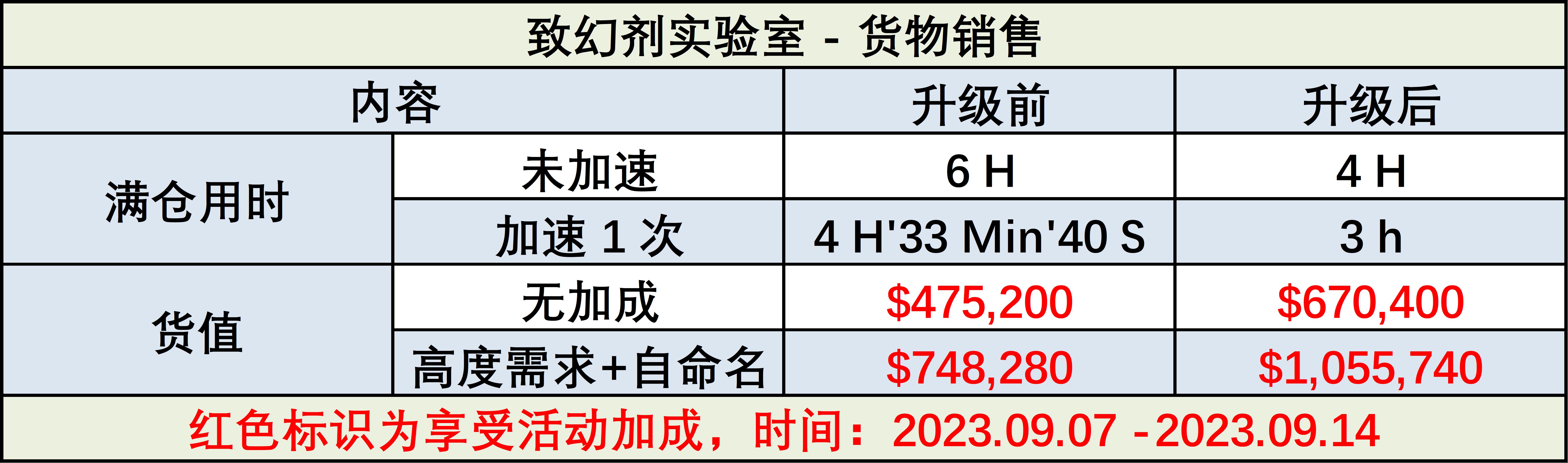 《GTA 周报：销售致幻剂赚取双倍奖励》-第3张