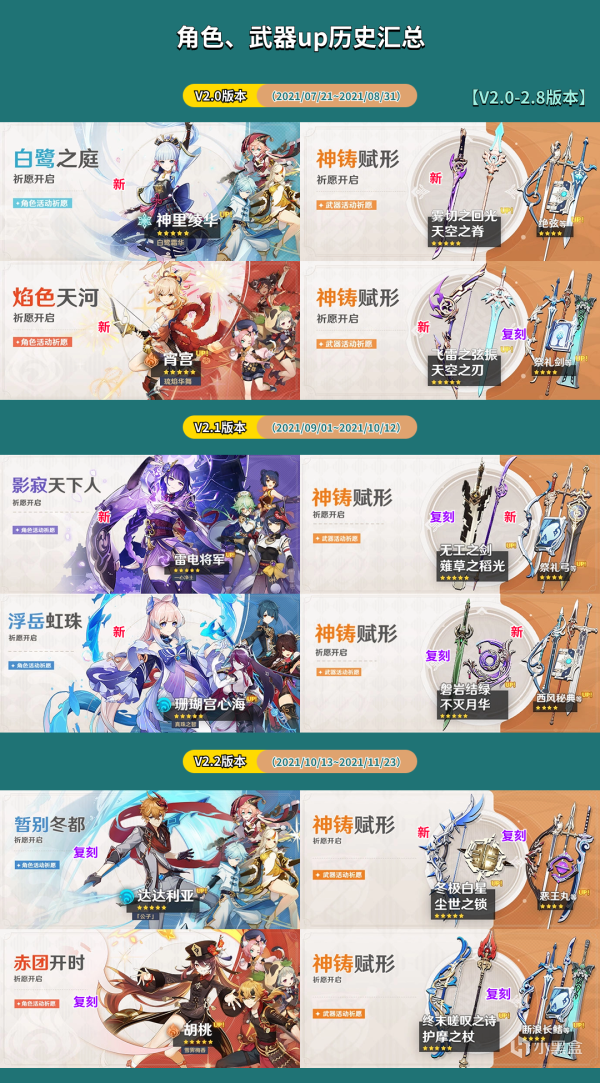 【原神】开服到4.0版本，卡池历史祈愿汇总！-第4张