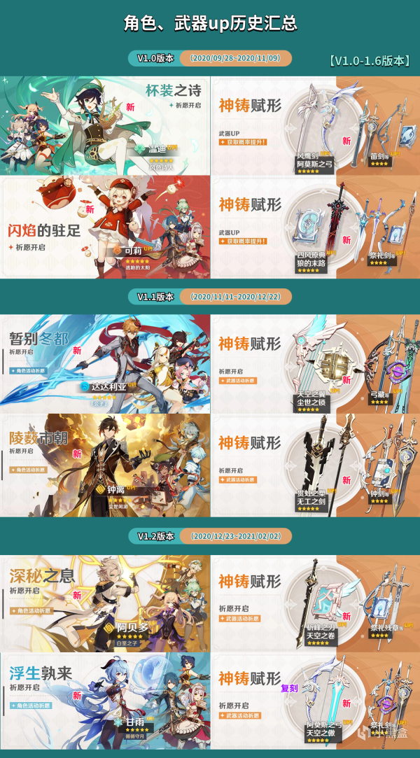 【原神】开服到4.0版本，卡池历史祈愿汇总！-第1张