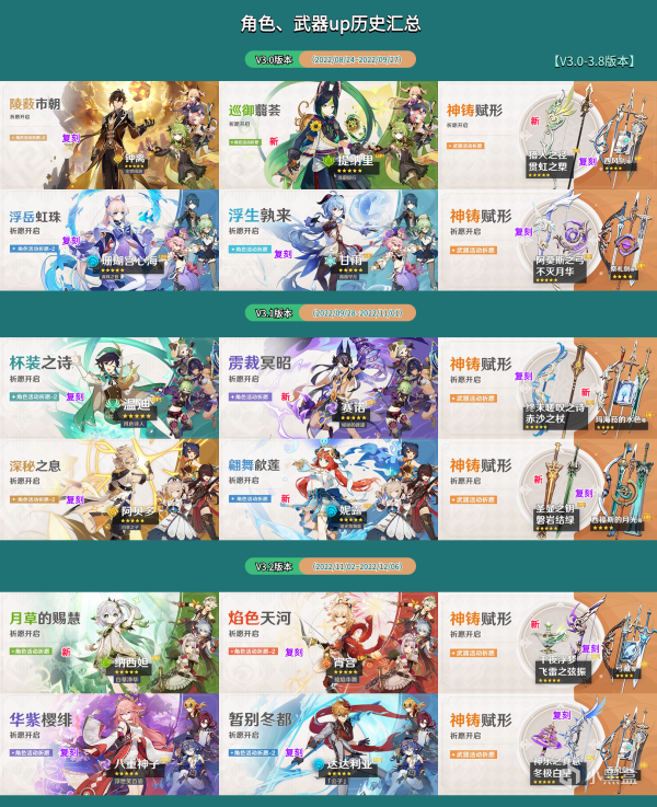 【原神】开服到4.0版本，卡池历史祈愿汇总！-第7张