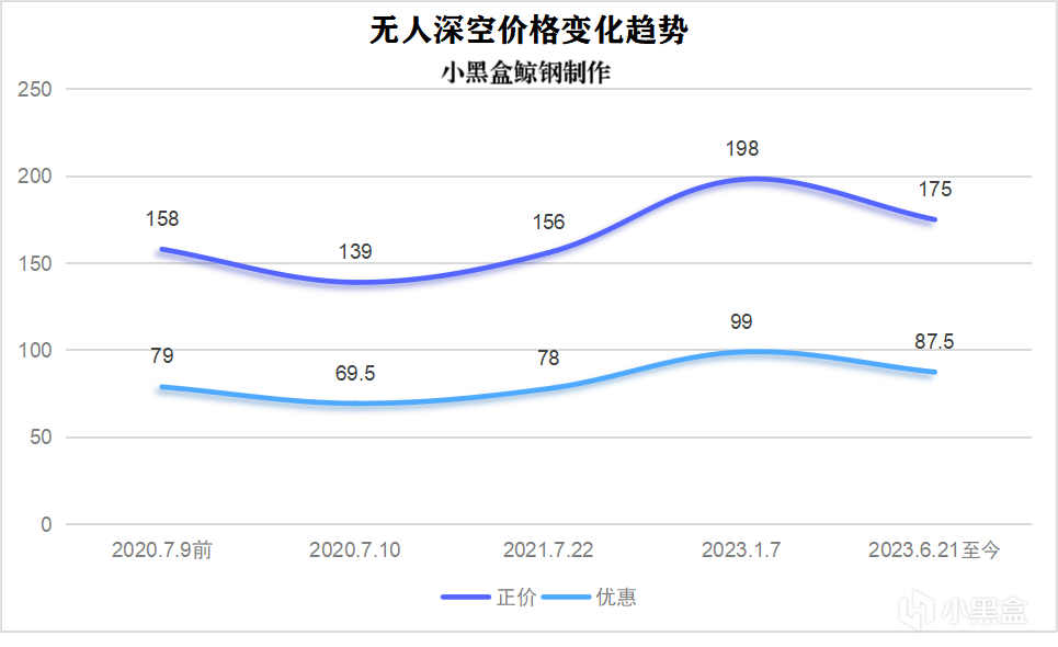 【PC游戏】无人深空更新简史丨我在赎罪，永远免费，7周年24个版本请您畅玩-第34张