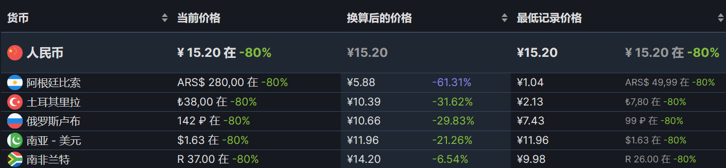 【PC游戏】steam超多史低推荐-第32张
