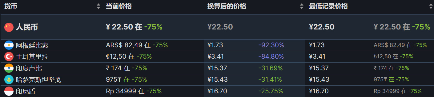 【PC游戏】steam超多史低推荐-第8张