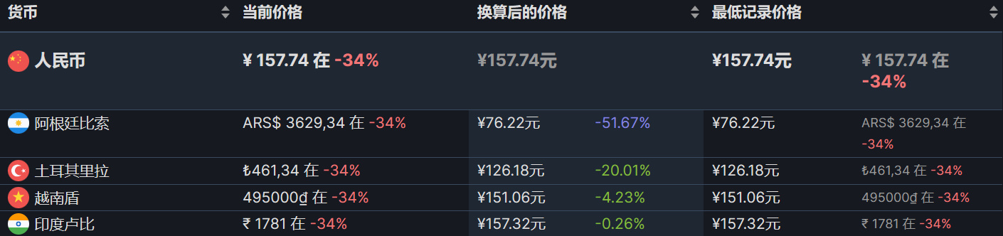 【PC游戏】steam超多史低推荐-第3张