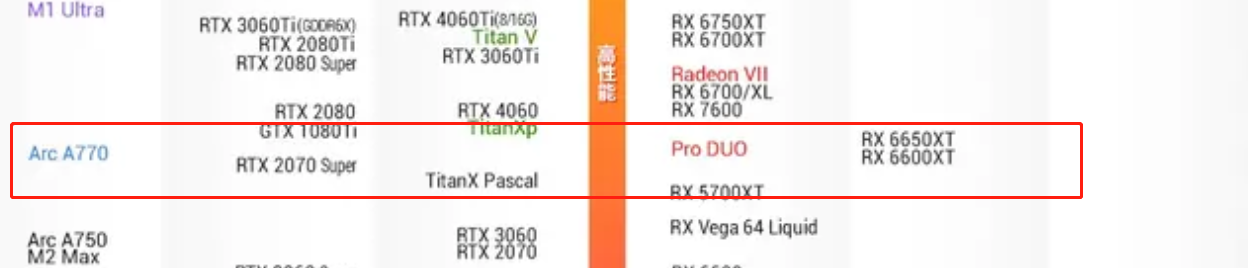 【PC游戏】B 社放弃优化英特尔显卡， 称 Arc A770 不符合《星空》配置需求-第5张