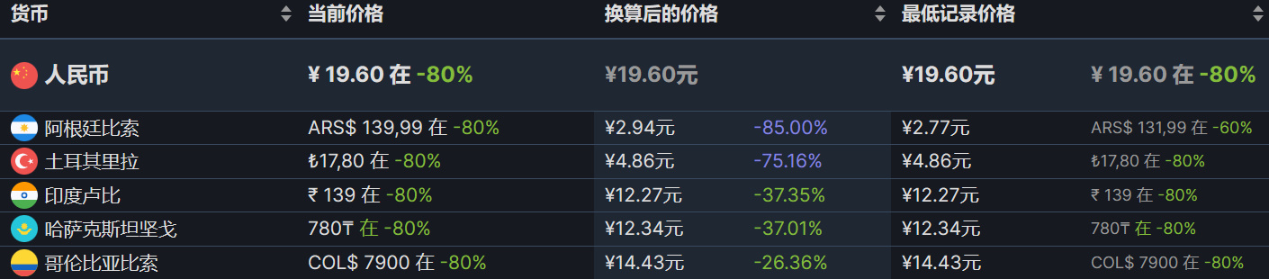 【PC游戏】steam超多史低推荐-第20张