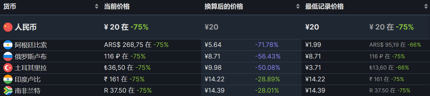 【PC游戏】steam超多史低推荐-第26张