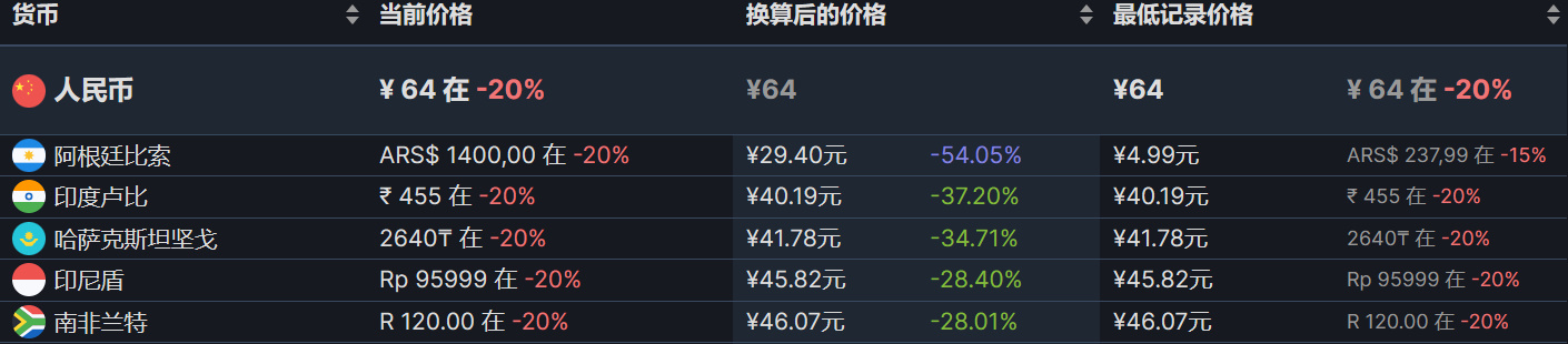 【PC游戏】steam超多史低推荐-第22张