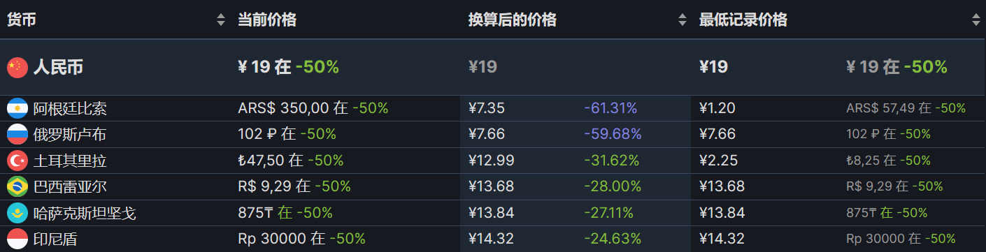 【PC游戏】steam超多史低推荐-第38张