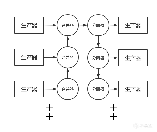 幸福工廠機械產能思考（二）-第8張