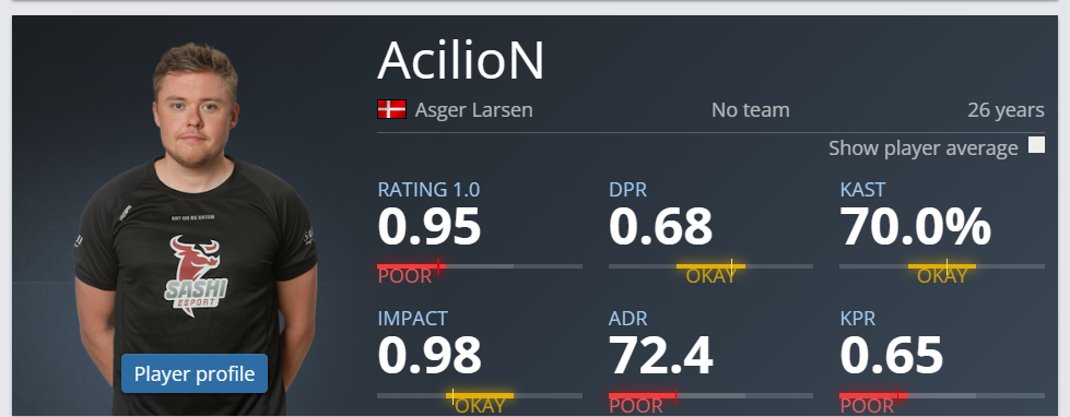 【今日GO】AcilioN宣布转向教练，明日5yclone对阵NAVI-第1张