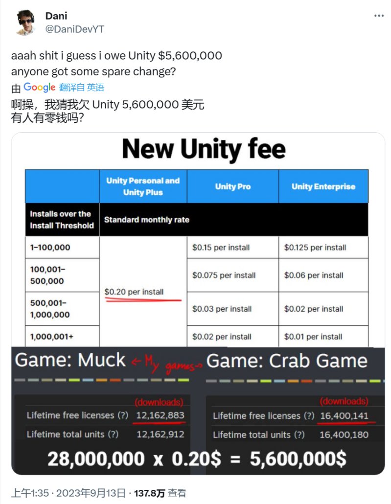 【PC游戏】业界地震！Unity引擎将从24年起对达标用户征收"安装费"-第5张