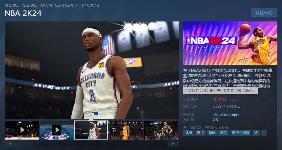 《NBA 2K24》力壓OW2成最快差評如潮遊戲 《三國殺》玩家不開心了