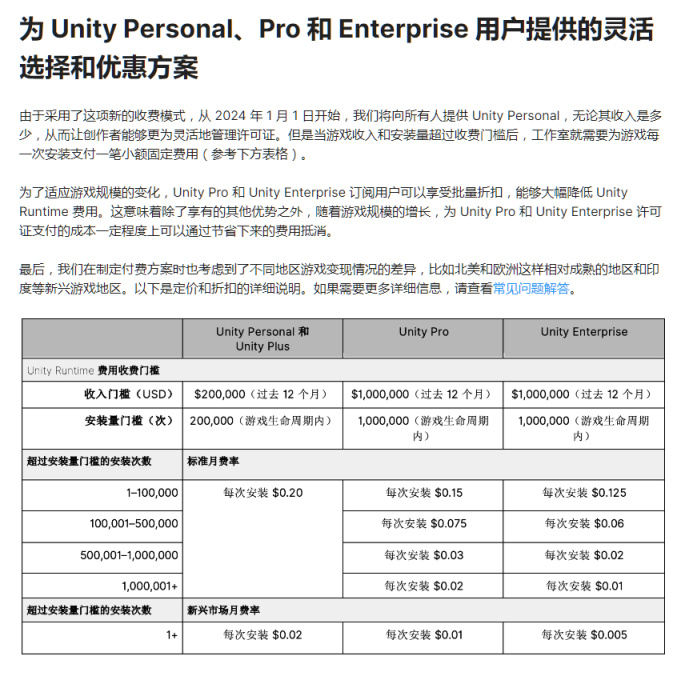 【PC遊戲】業界地震！Unity引擎將從24年起對達標用戶徵收"安裝費"-第3張