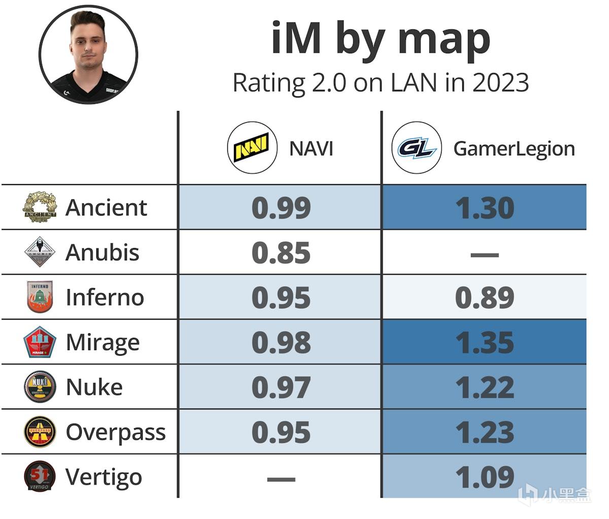 【HLTV】iM：我不能永遠是隊伍的救世主-第1張