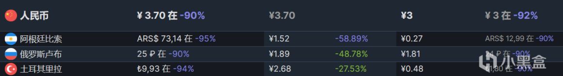 【PC遊戲】盤點那些95%以上好評正在史低遊戲-第5張