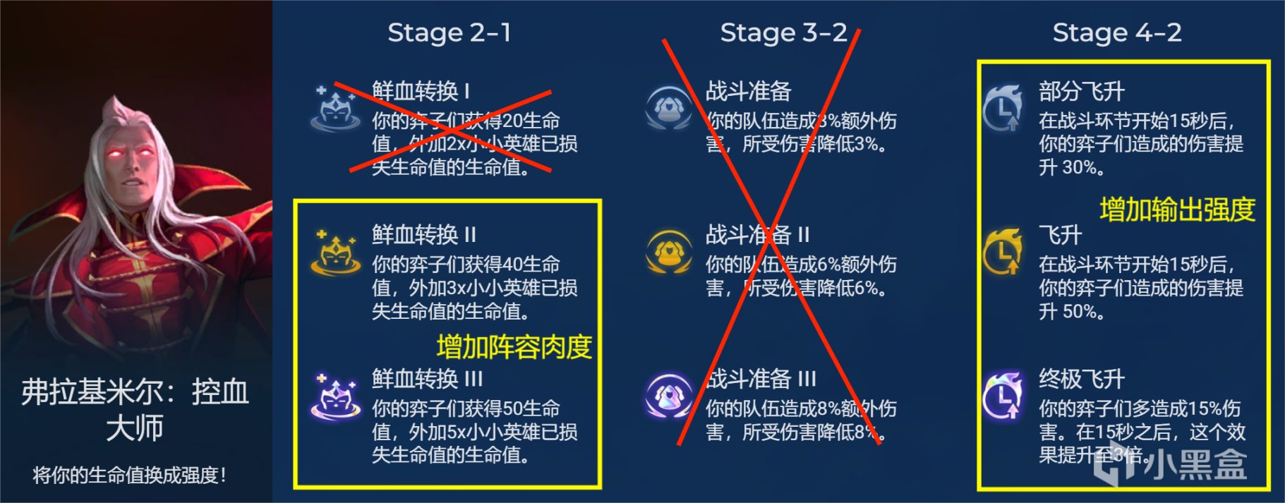 【雲頂之弈】續航為王，毒王堡壘希爾科，任你驚濤駭浪,我自不動如山-第10張