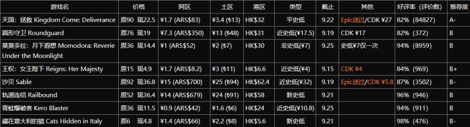 【随便向游戏推荐】可能会让人失望的游戏推荐-第0张