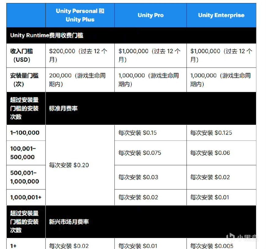 《杀戮尖塔》作者正面开团Unity 新作开发两年多但将会换引擎-第2张