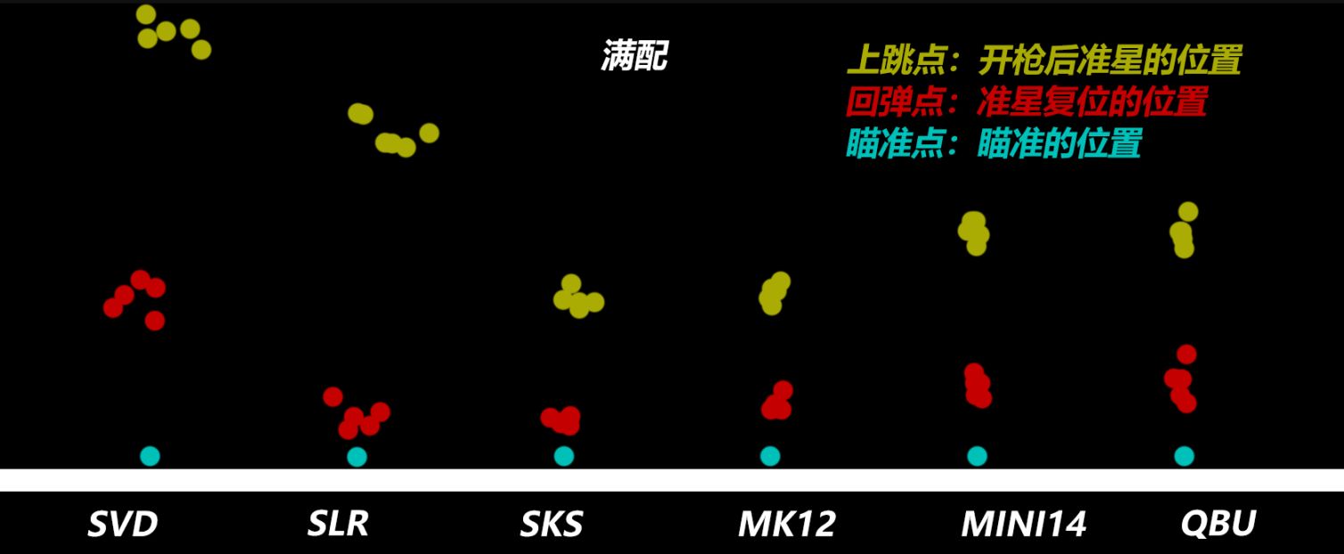 【绝地求生】看完这篇文章让你充分了解SVD的优缺点！-第3张