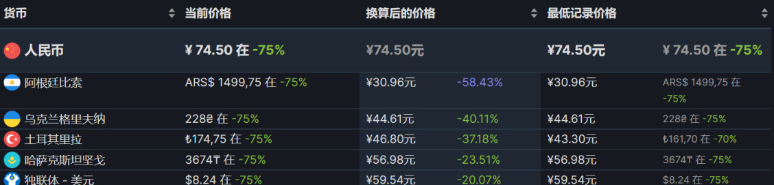 【PC游戏】20周年折扣百款游戏总览-第49张