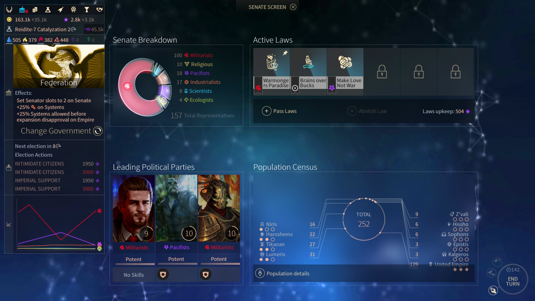 【PC游戏】科幻4X回合制策略游戏《ENDLESS Space 2》推荐-第15张