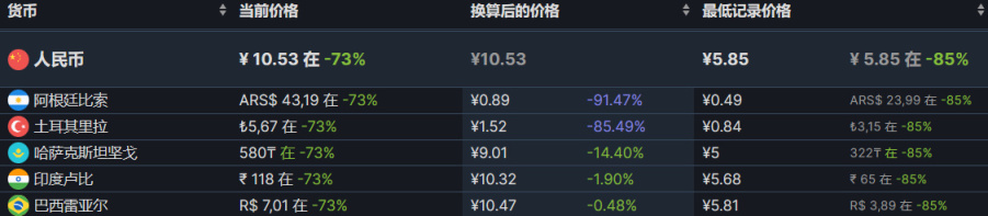 【PC游戏】世嘉游戏，近百款游戏折扣，最高1.5折-第108张